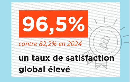 Enquête de satisfaction 2025