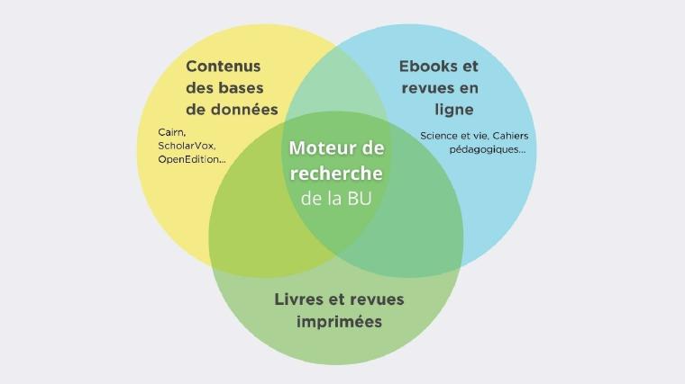 Moteur de recherche infographie